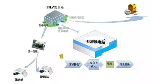 儲能經(jīng)濟(jì)性加速到來 光伏+儲能的可推廣商業(yè)模式將極大拓展