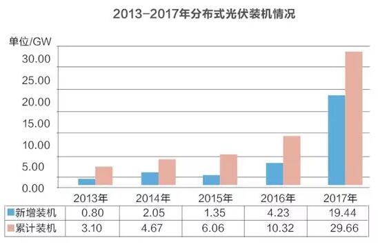 分布式光伏危局