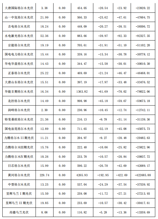 2018年1月份青海電網(wǎng)“兩個(gè)細(xì)則”考核補(bǔ)償情況（光伏）