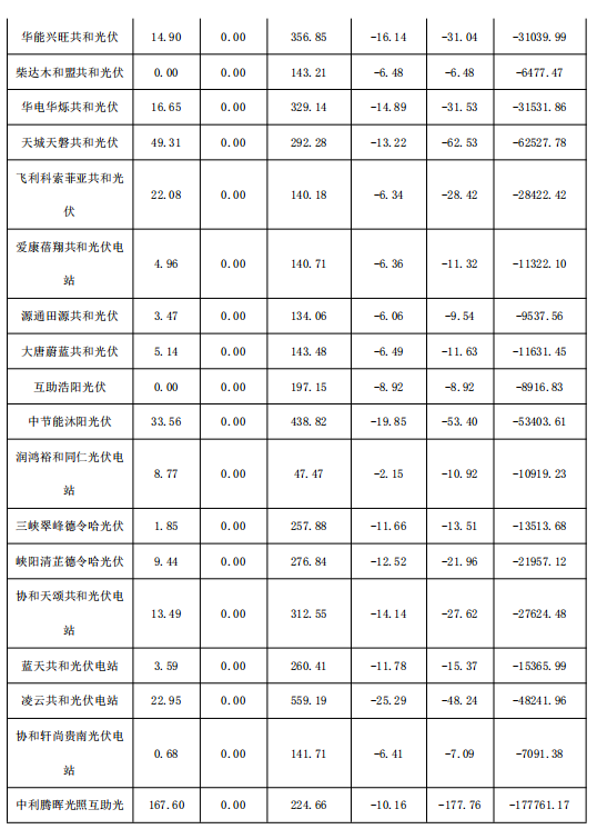 2018年1月份青海電網(wǎng)“兩個(gè)細(xì)則”考核補(bǔ)償情況（光伏）