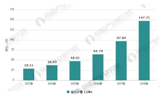 光伏行業(yè)發(fā)展趨勢分析：光伏發(fā)電市場前景廣闊 應用模式多樣化