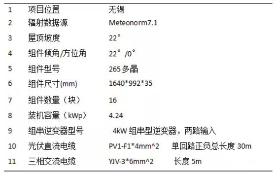 案例|戶用光伏發(fā)電量比大型光伏電站發(fā)電量高多少？