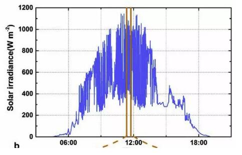 一文以蔽：光伏發(fā)電到底需要怎樣的儲能系統(tǒng)？