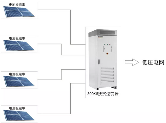 300KW村級扶貧電站設(shè)計(jì)方案之優(yōu)選