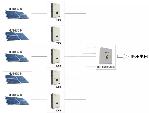 300KW村級扶貧電站設(shè)計(jì)方案之優(yōu)選