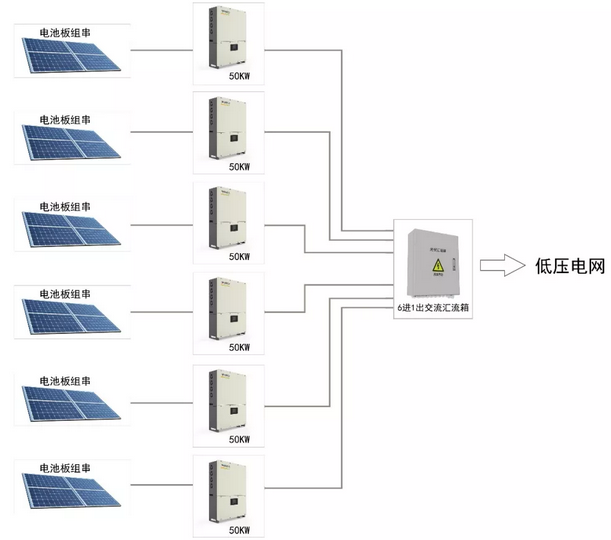 300KW村級扶貧電站設(shè)計(jì)方案之優(yōu)選