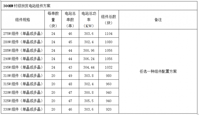 300KW村級扶貧電站設(shè)計(jì)方案之優(yōu)選