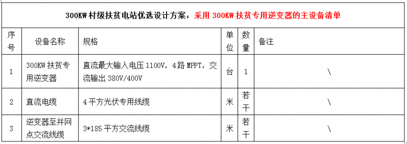 300KW村級扶貧電站設(shè)計(jì)方案之優(yōu)選