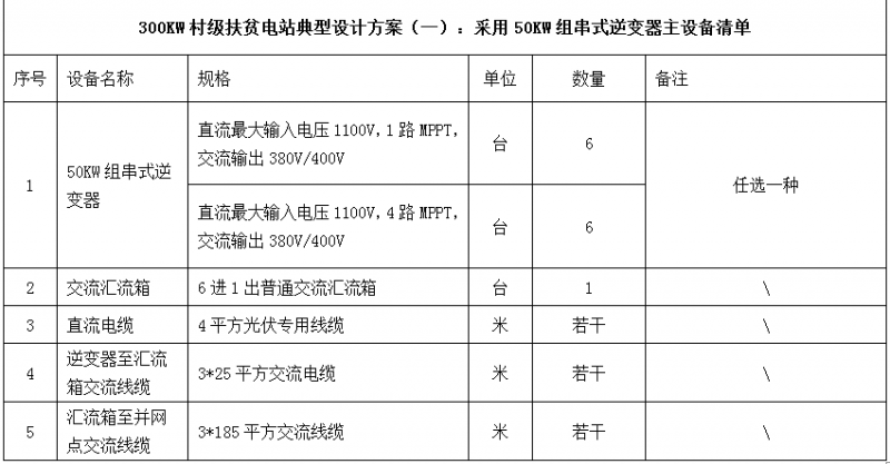 300KW村級扶貧電站設(shè)計(jì)方案之優(yōu)選