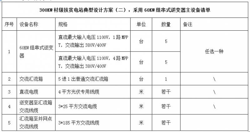 300KW村級扶貧電站設(shè)計(jì)方案之優(yōu)選