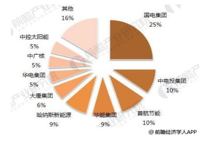 2018年光熱行業(yè)發(fā)展現(xiàn)狀分析 仍有發(fā)展障礙待突破