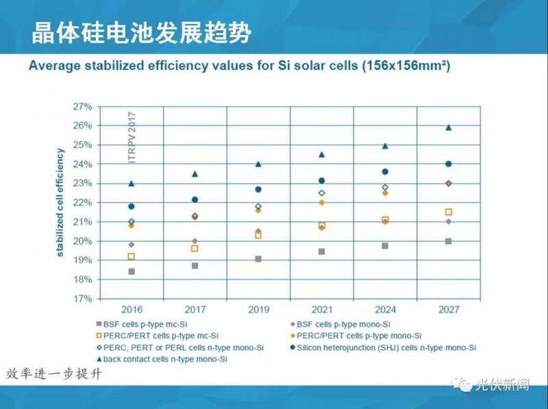 單多晶在終端綜合對比：即使鑄錠成本為0，多晶優(yōu)勢仍然不明顯?。ǜ綀D文解析）