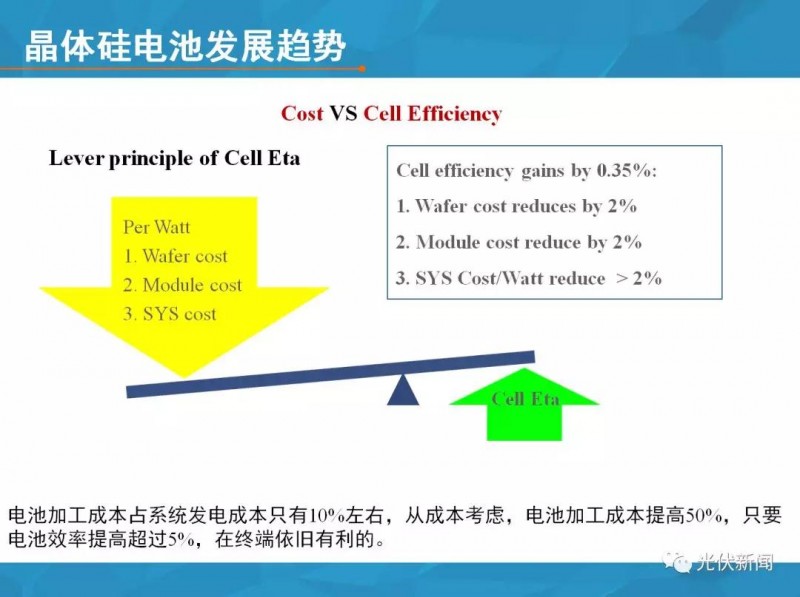 單多晶在終端綜合對比：即使鑄錠成本為0，多晶優(yōu)勢仍然不明顯?。ǜ綀D文解析）