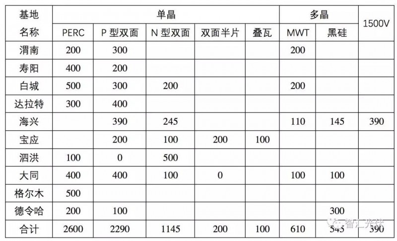 除了低電價(jià)，領(lǐng)跑者中標(biāo)結(jié)果的兩個(gè)明顯特征