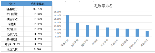 戰(zhàn)績輝煌vs經(jīng)營慘淡 組件市場誰主沉?。? width=