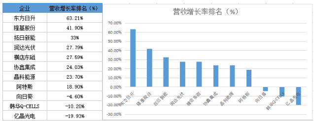 戰(zhàn)績輝煌vs經(jīng)營慘淡 組件市場誰主沉?。? width=