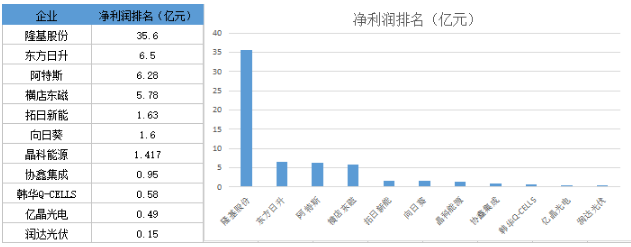 戰(zhàn)績輝煌vs經(jīng)營慘淡 組件市場誰主沉??？