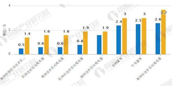 可再生能源發(fā)展現(xiàn)狀分析：棄“風”棄“光”問題亟待解決