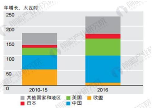 可再生能源發(fā)展現(xiàn)狀分析：棄“風”棄“光”問題亟待解決