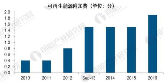 可再生能源發(fā)展現(xiàn)狀分析：棄“風”棄“光”問題亟待解決