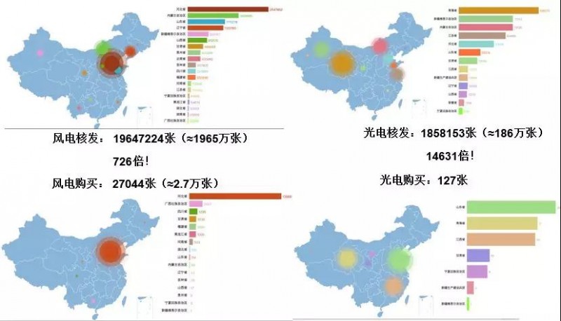 驚！已進目錄的可再生能源項目補貼也開始被拖欠！