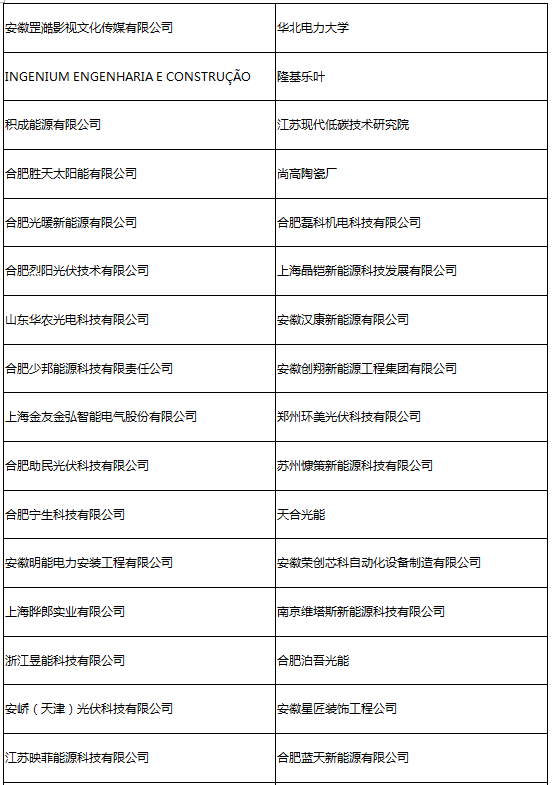 參會企業(yè)第二波丨確認過眼神 是您想找的人！