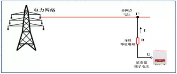 逆變器并網(wǎng)報(bào)過壓發(fā)不了電？幾招教你輕松解決