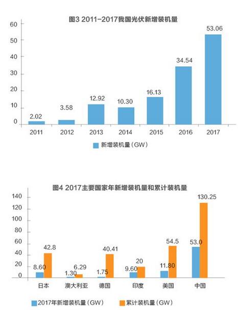 美對(duì)華貿(mào)易戰(zhàn)火在即 光伏能否擺脫“修昔底德陷阱”