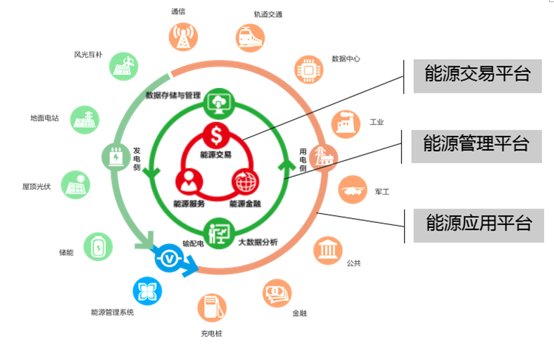 光伏+ X = ∞，我們創(chuàng)造更多可能