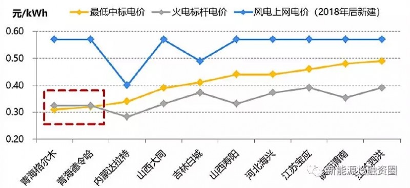 大家說的光伏“平價(jià)上網(wǎng)”到底指什么？