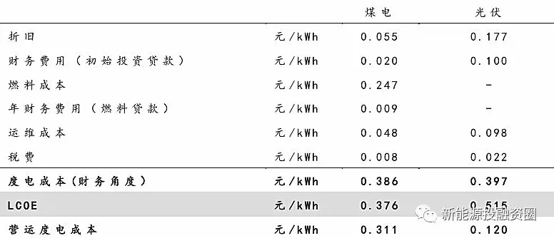 大家說的光伏“平價(jià)上網(wǎng)”到底指什么？