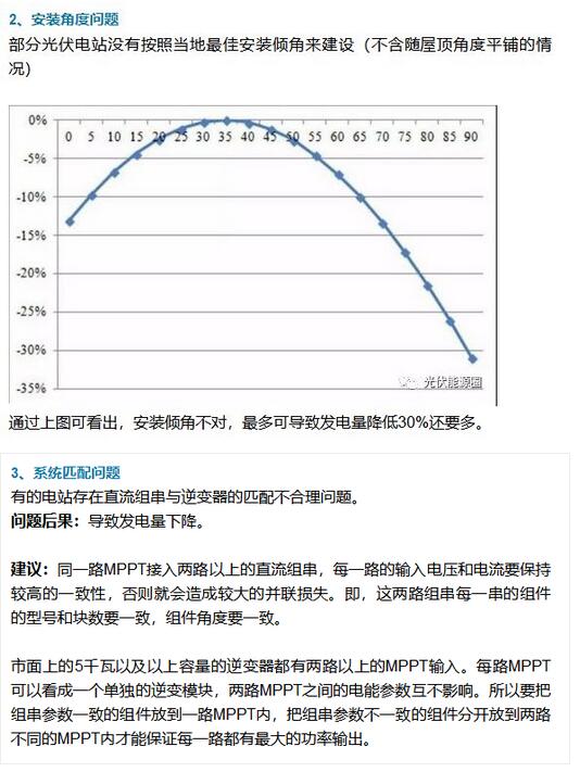 如何提高光伏電站發(fā)電量？這篇文章分析的不錯！