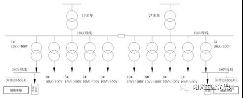 儲能接入不同電壓等級，對系統(tǒng)損耗有什么影響 