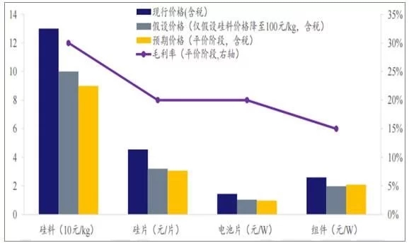 2018年世界主要光伏市場(chǎng)現(xiàn)狀與需求分析