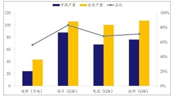 2018年世界主要光伏市場(chǎng)現(xiàn)狀與需求分析