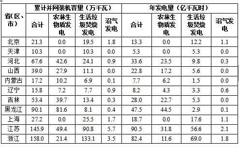 國家能源局關(guān)于2017年度全國可再生能源電力發(fā)展監(jiān)測評價的通報