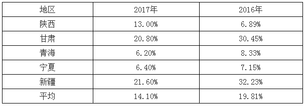 2018年中國光伏行業(yè)新增光伏裝機量及增速預(yù)測