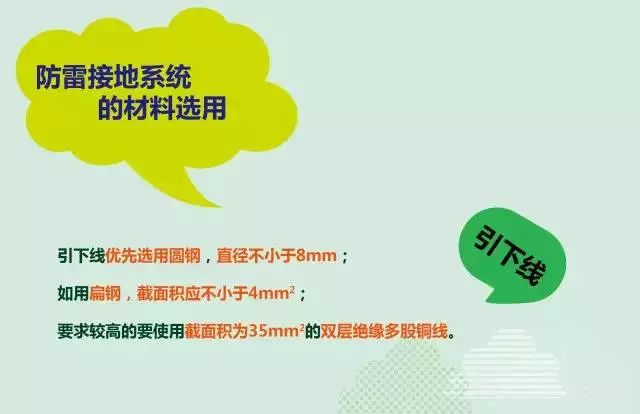 夏季來臨，你的光伏電站防雷與接地做好了么？