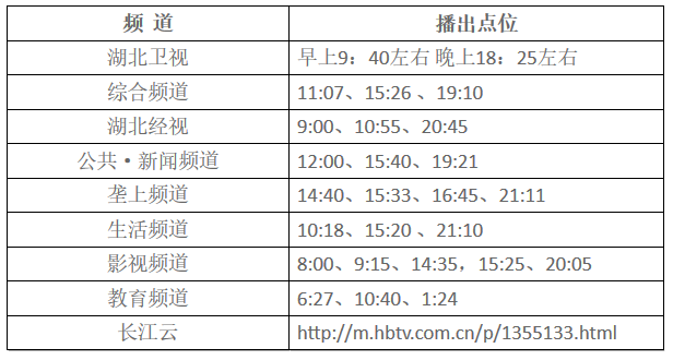 湖北東南部六地政府相繼發(fā)文警示光伏電站投資風(fēng)險(xiǎn)?。?！