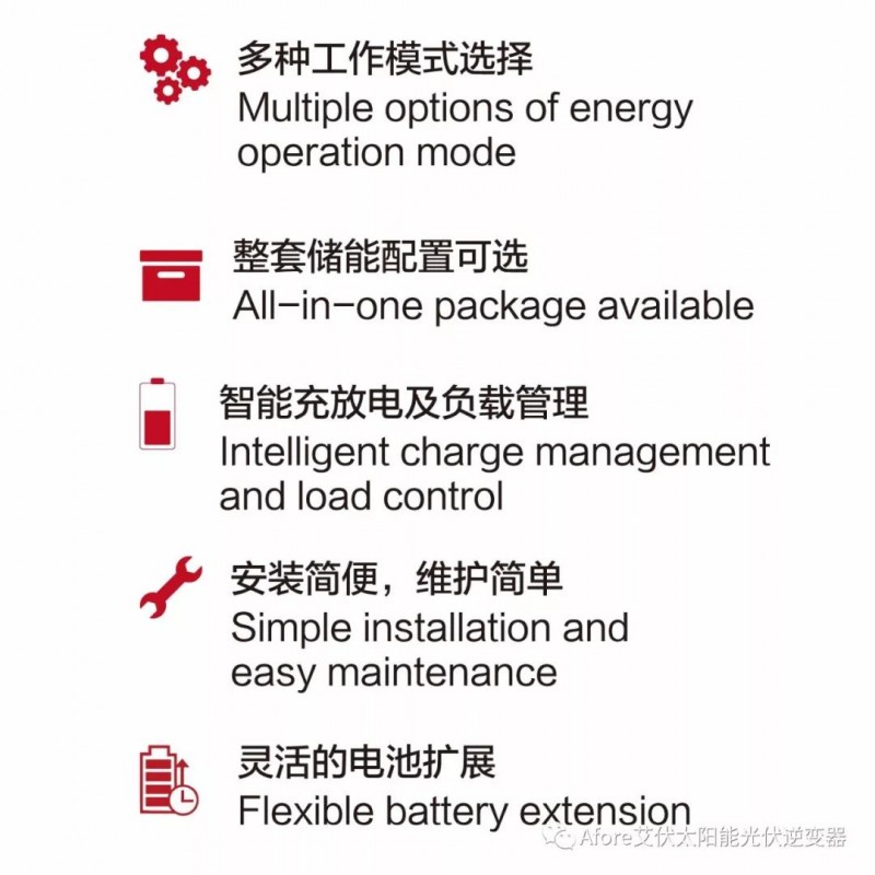 十年磨一劍——艾伏戶用光伏儲能逆變器盛大發(fā)布