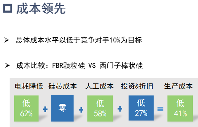 保利協(xié)鑫：差異化技術(shù)路線重塑競爭優(yōu)勢