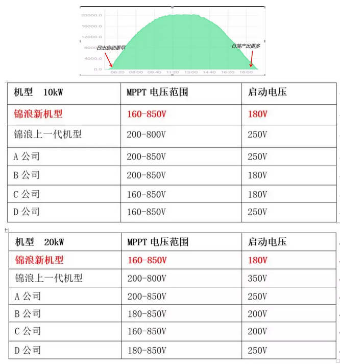 “浪”耀浦江，愛滿人間——錦浪科技5-20kW戶用三相逆變器全新發(fā)布