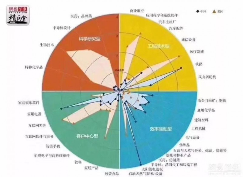 由政策回歸市場，光伏行業(yè)即將成年！