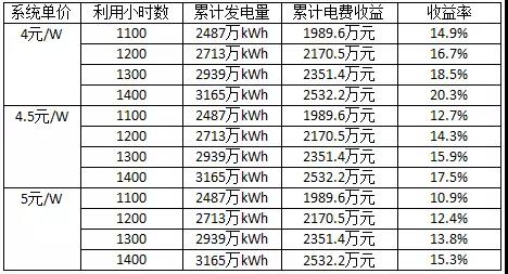 長文：深度分析光伏新政將在戶用、領跑者、扶貧和海外市場帶來哪些連鎖反應？