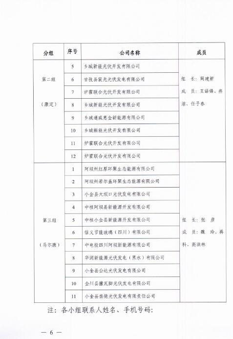 能源局四川監(jiān)管辦發(fā)布開展光伏發(fā)電專項(xiàng)監(jiān)管現(xiàn)場檢查的通知