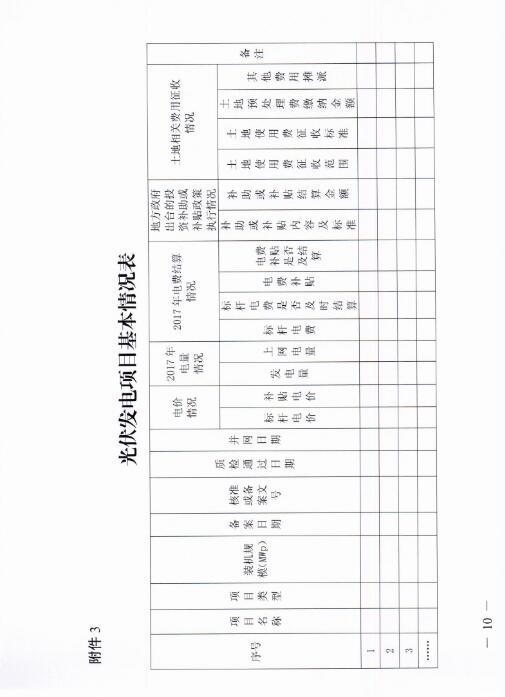 能源局四川監(jiān)管辦發(fā)布開展光伏發(fā)電專項(xiàng)監(jiān)管現(xiàn)場檢查的通知