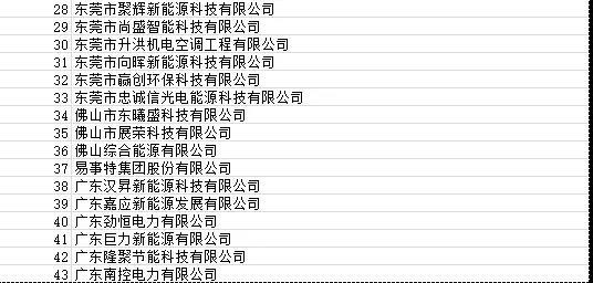 目前廣東省受影響光伏項(xiàng)目4090個 容量925.72MW！