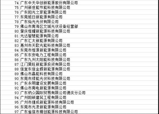 目前廣東省受影響光伏項(xiàng)目4090個 容量925.72MW！