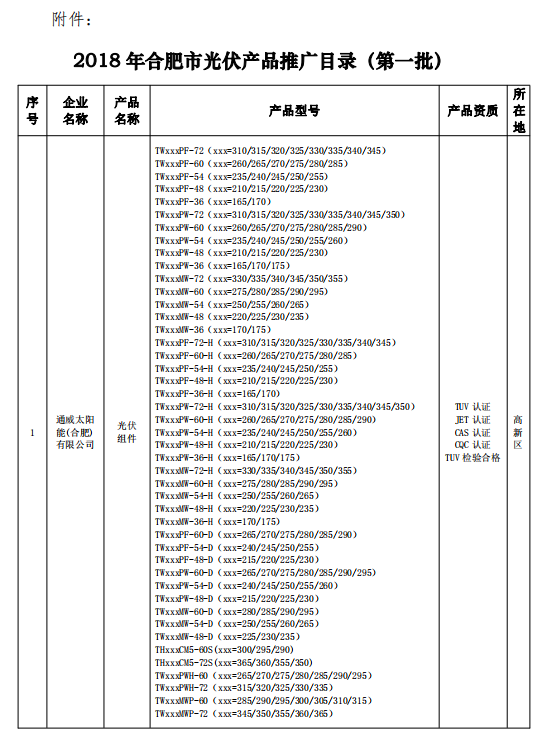 2018年合肥市光伏產(chǎn)品推廣目錄（第一批）公示