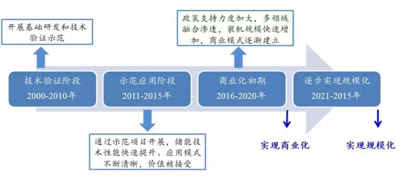 “531”巨震后，光伏市場將更巨大 ！